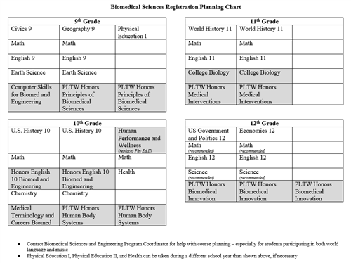 Planning Chart